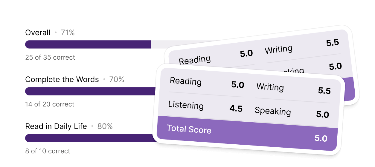 Examples of a practice test score report